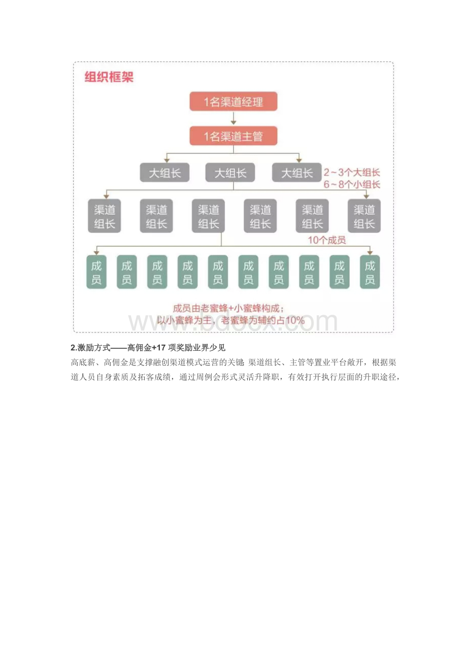 融创渠道模式分享Word格式.docx_第2页