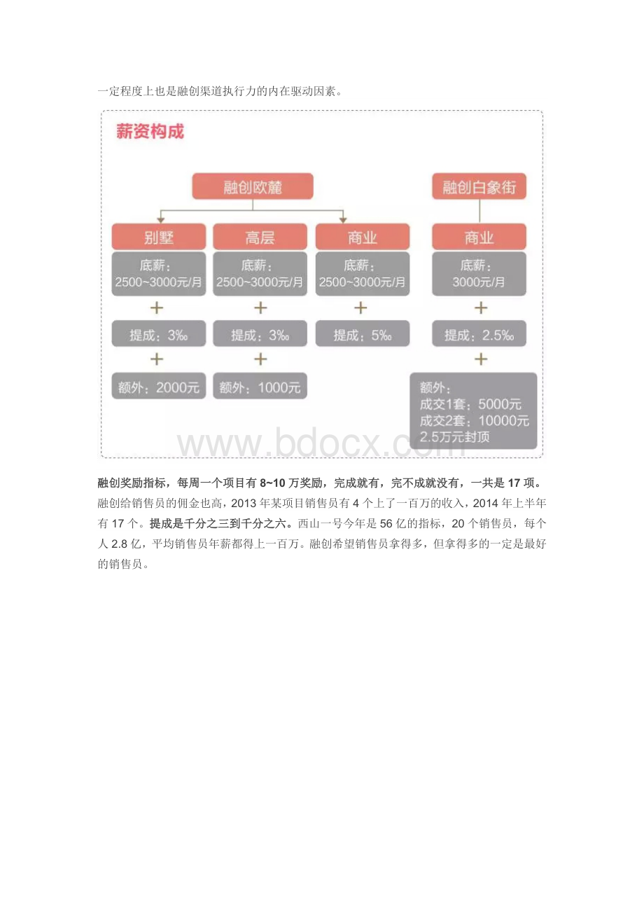 融创渠道模式分享Word格式.docx_第3页