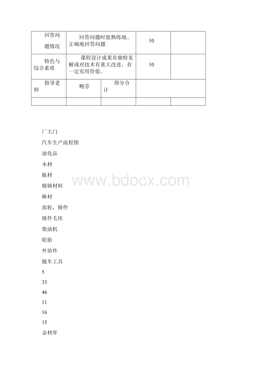 基于SLP法的汽车制造厂布置设计及仿真模拟物流系统规划与管理课程设计文档格式.docx_第3页