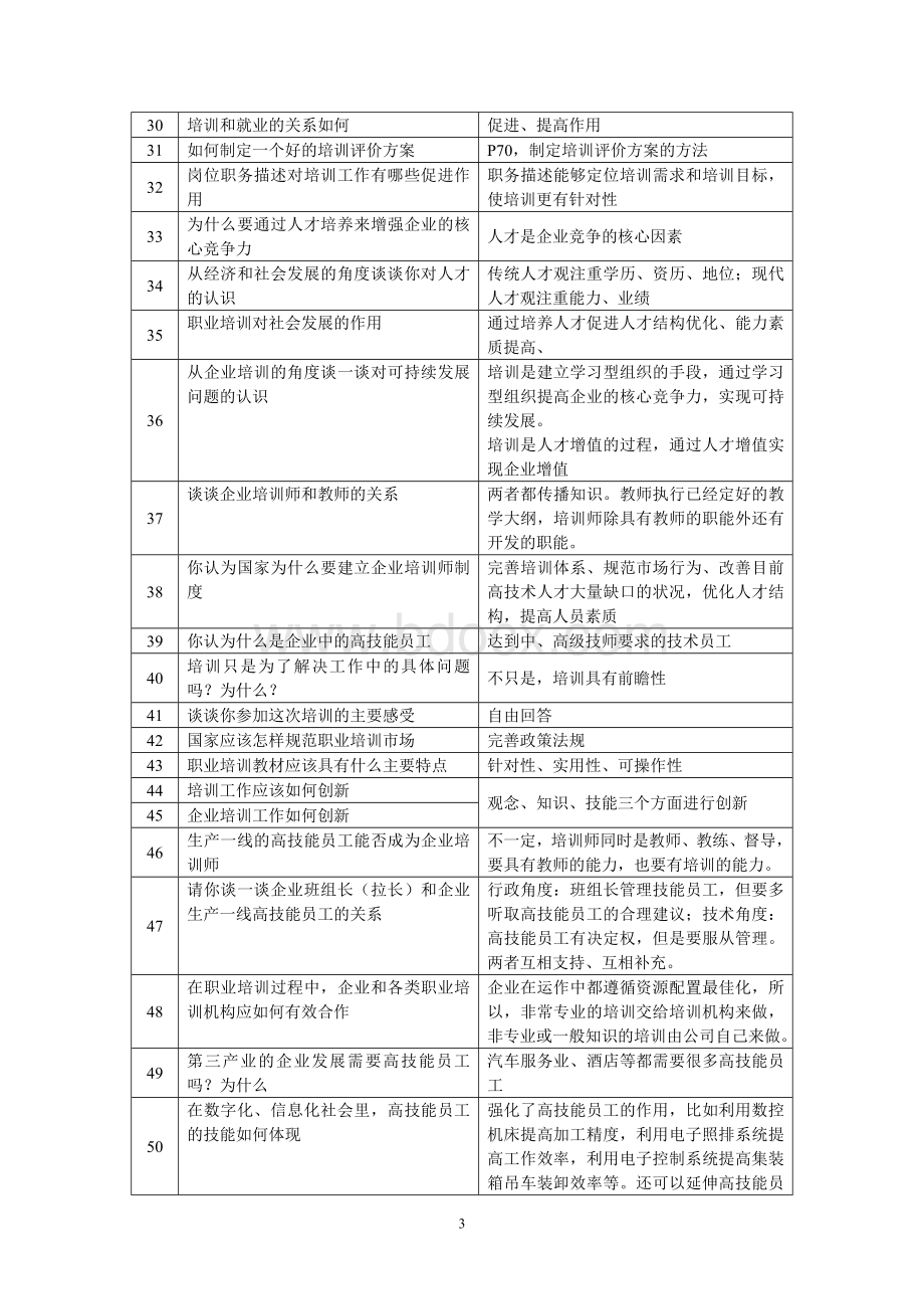 0911企业培训师二级《专家面试》54道_精品文档Word文档下载推荐.doc_第3页