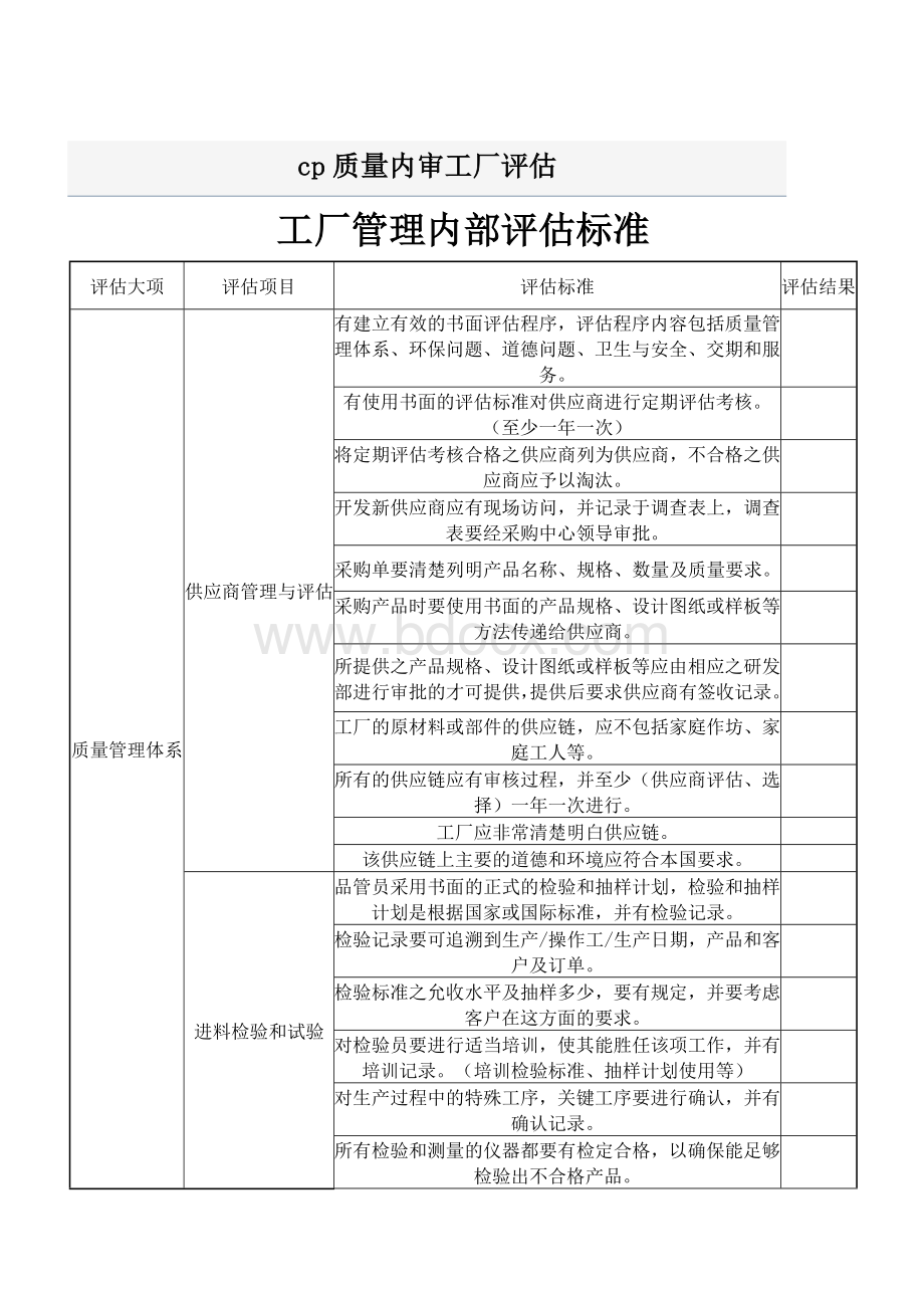 质量内审工厂评估.doc