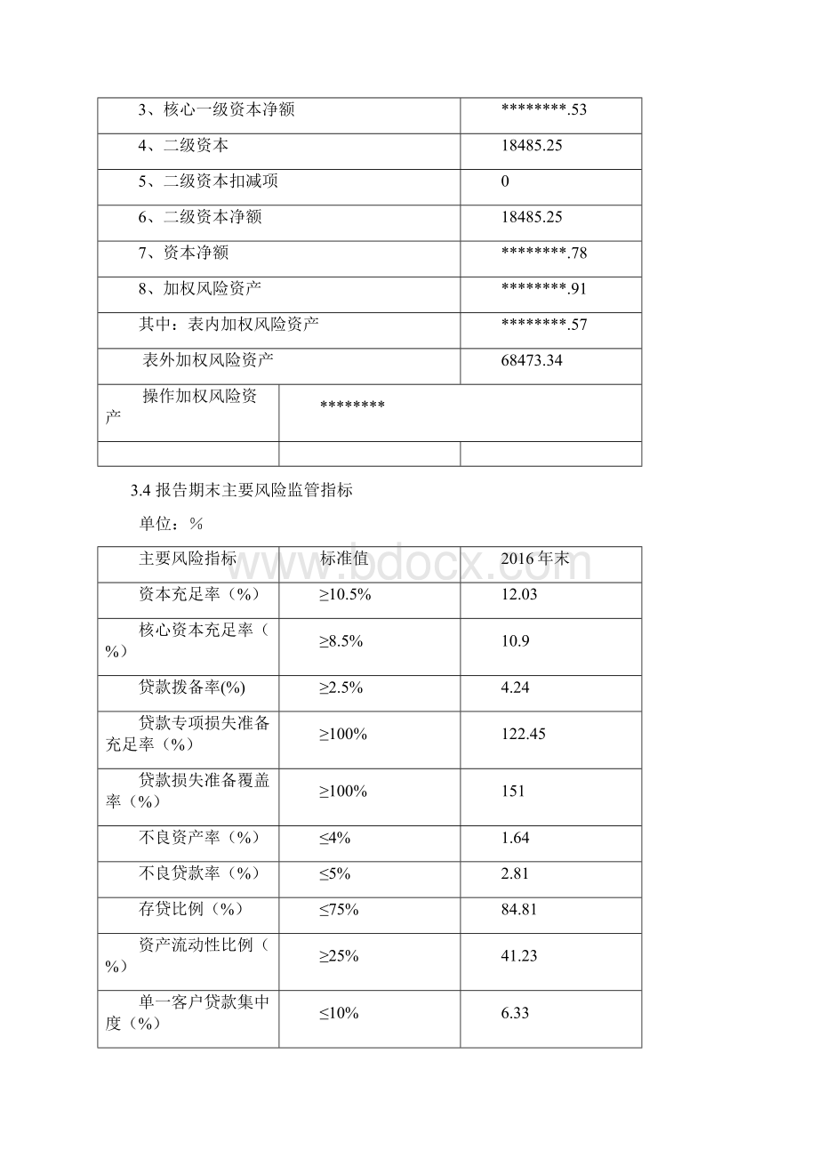 鹰潭农商银行信息披露报告模板Word文档下载推荐.docx_第3页