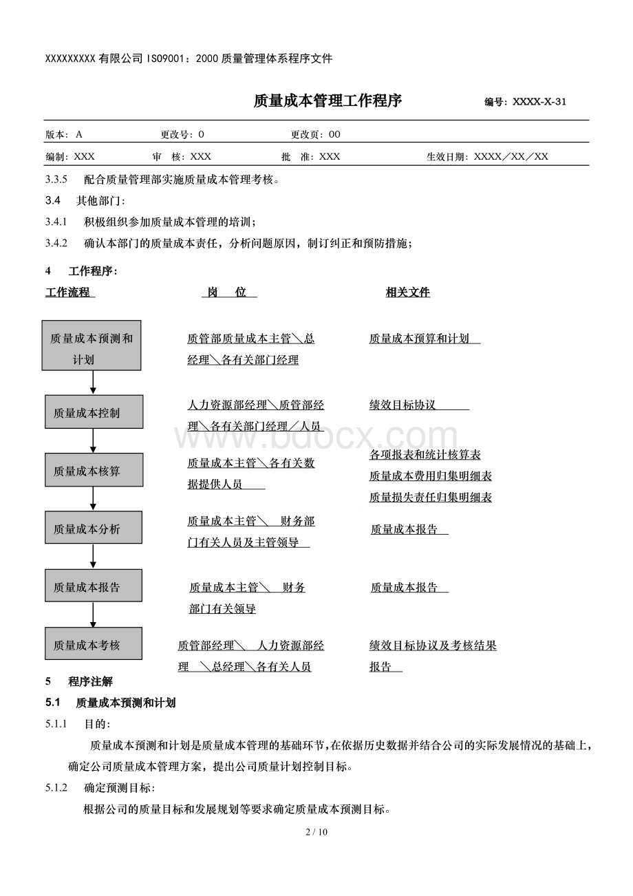 质量成本管理工作程序.doc_第2页