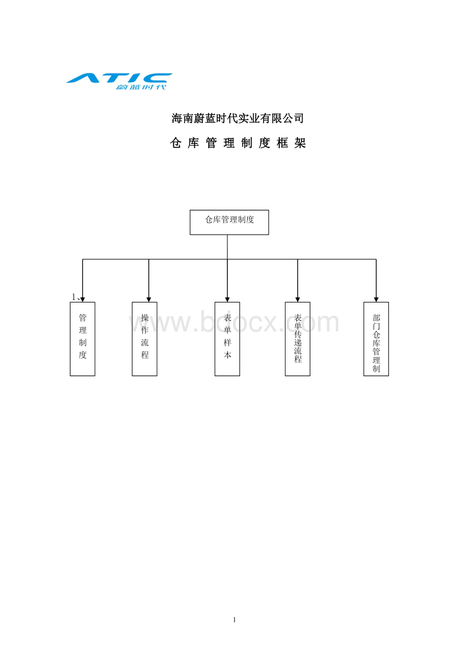 行政仓库管理制度.doc_第1页