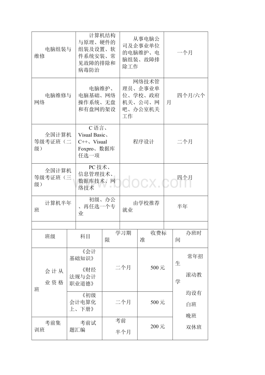 教育机构策划书云朵课堂Word文件下载.docx_第3页