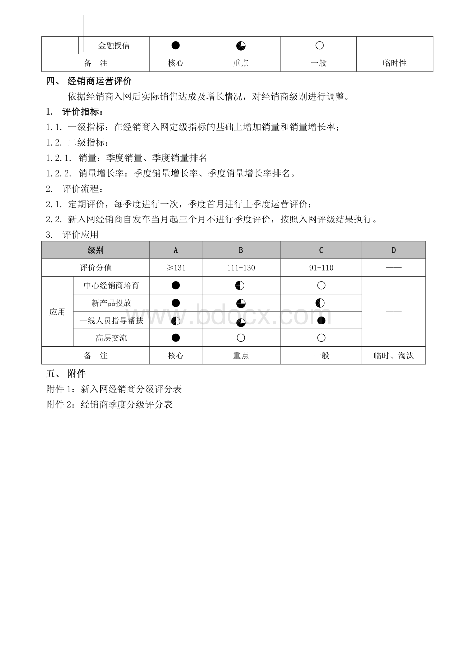 汽车主机厂经销商分类管理办法草案Word文件下载.doc_第2页