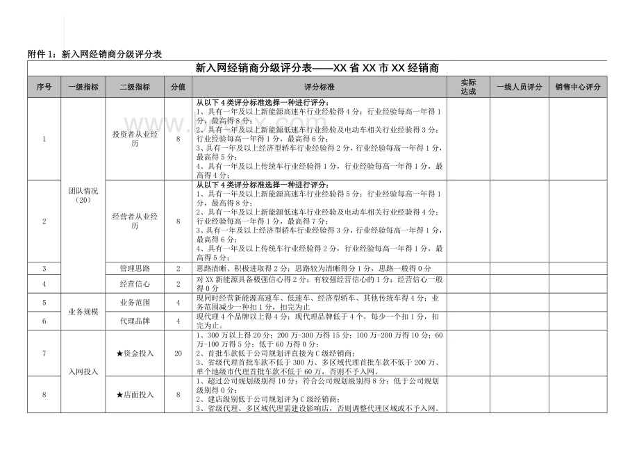 汽车主机厂经销商分类管理办法草案Word文件下载.doc_第3页