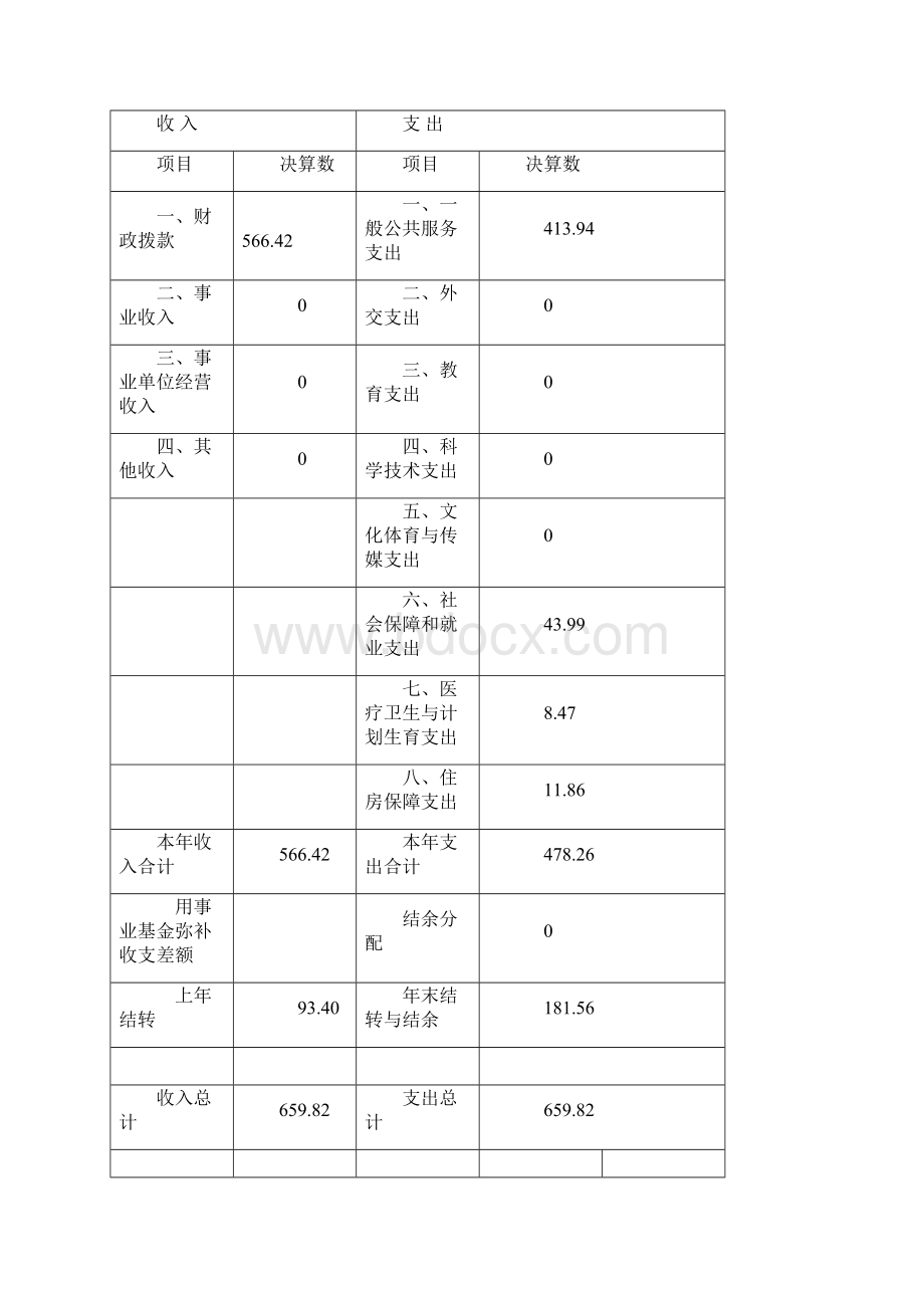 广西壮族自治区兴业人大机关.docx_第3页