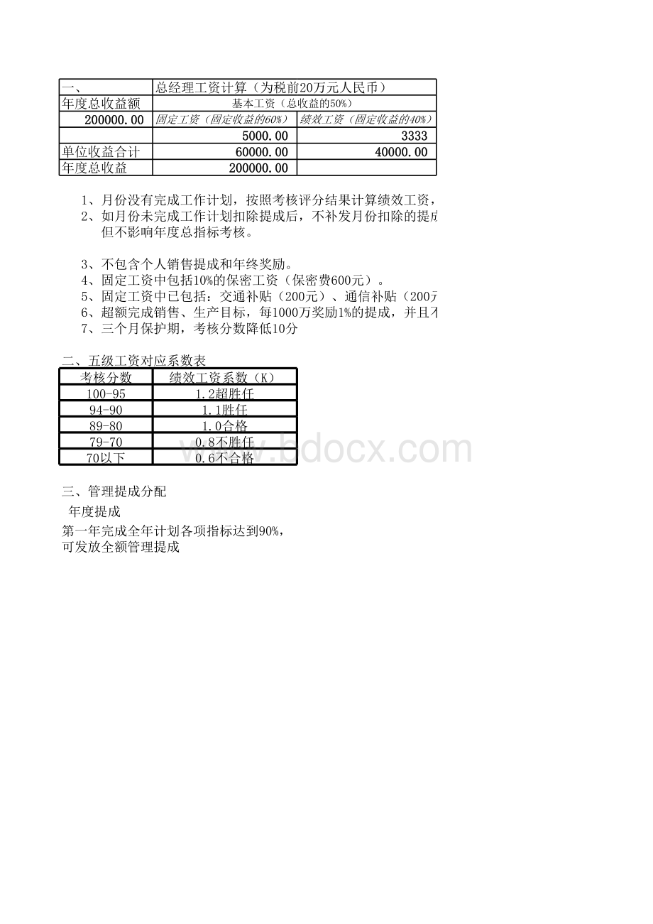 高管(总经理)薪酬计算方法.xls