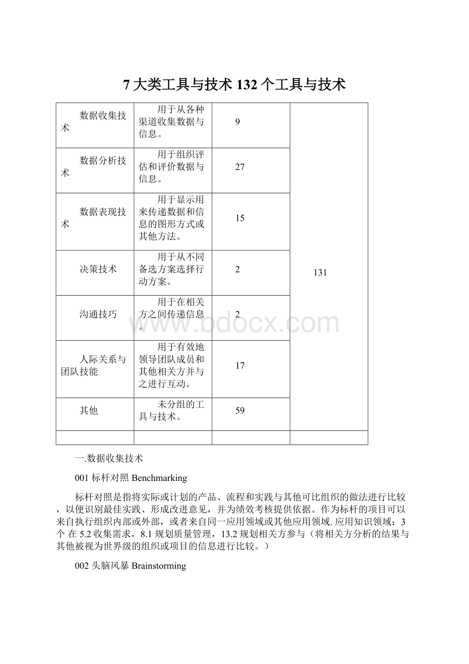 7大类工具与技术132个工具与技术Word文档下载推荐.docx