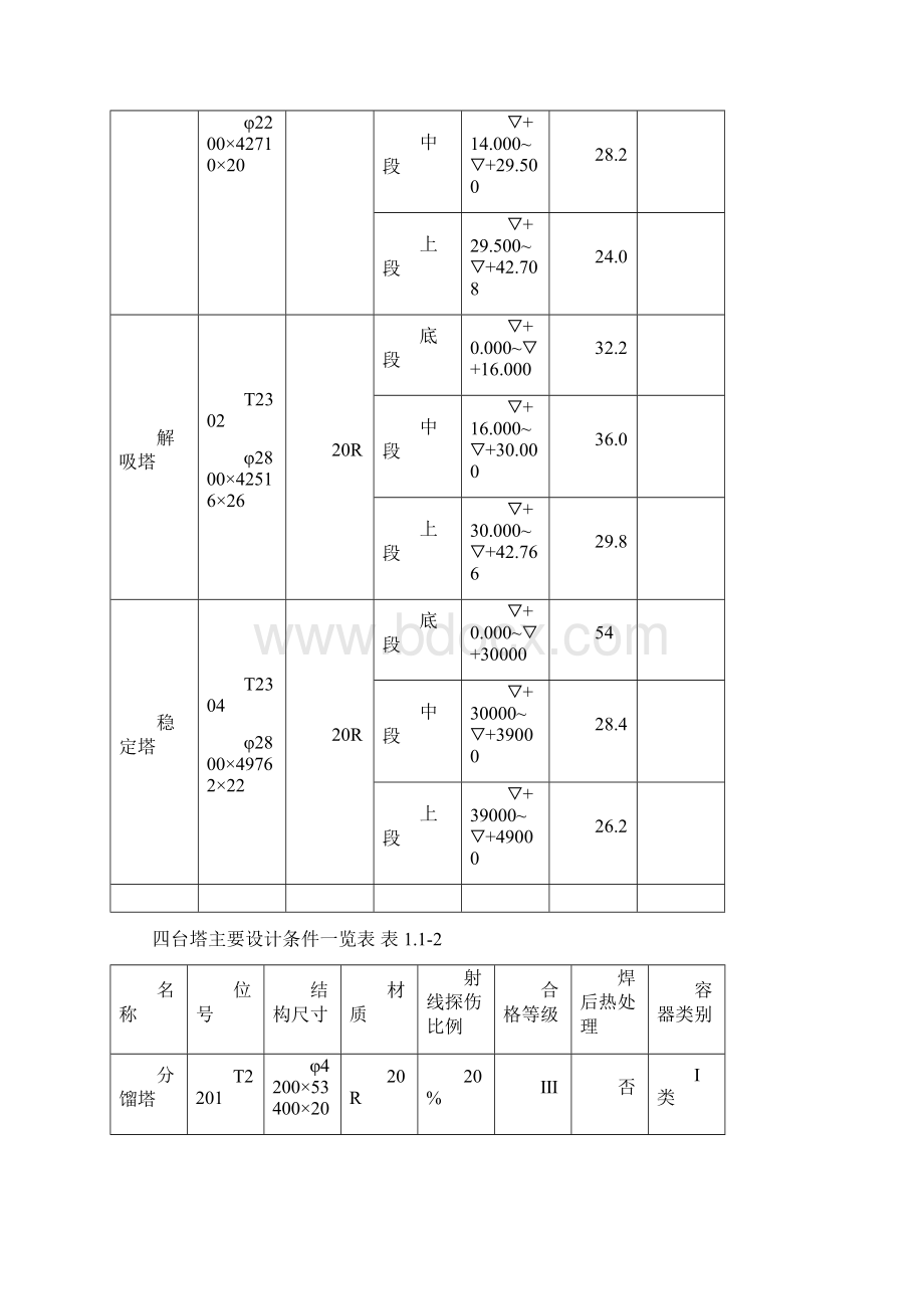 大型塔类设备组焊技术方案.docx_第3页