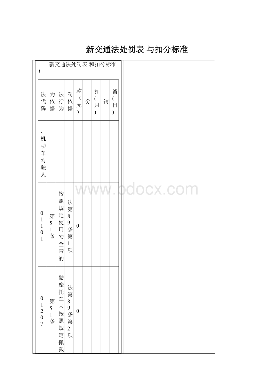 新交通法处罚表 与扣分标准.docx_第1页