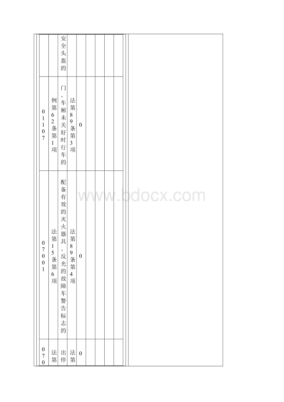 新交通法处罚表 与扣分标准.docx_第2页