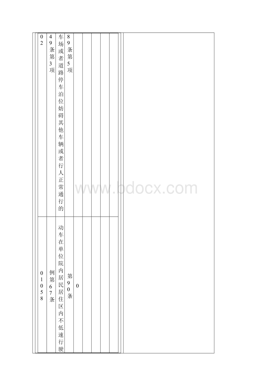 新交通法处罚表 与扣分标准.docx_第3页