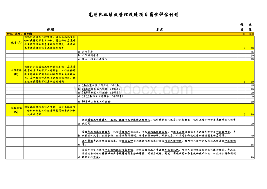 毕马上海乳业股份公司岗位评估原则表格文件下载.xls_第3页