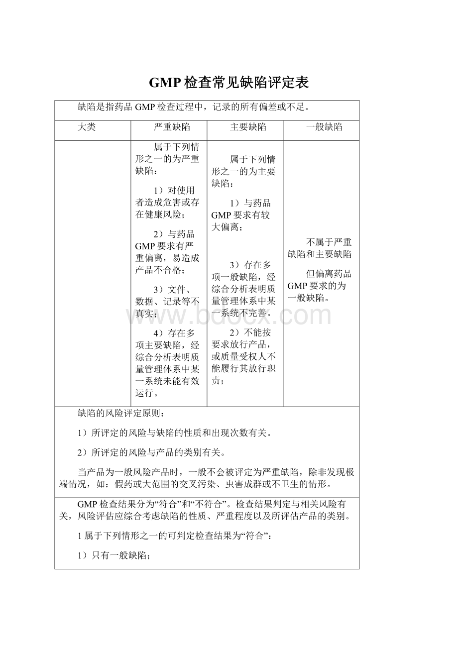 GMP检查常见缺陷评定表.docx