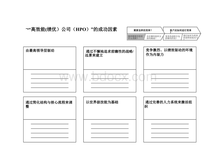 组织发展评估模型PPT文档格式.ppt_第3页