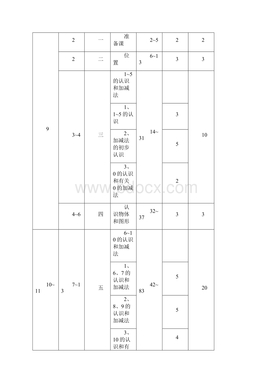 新人教版小学一年级数学上册全册完整数学教案Word格式文档下载.docx_第3页