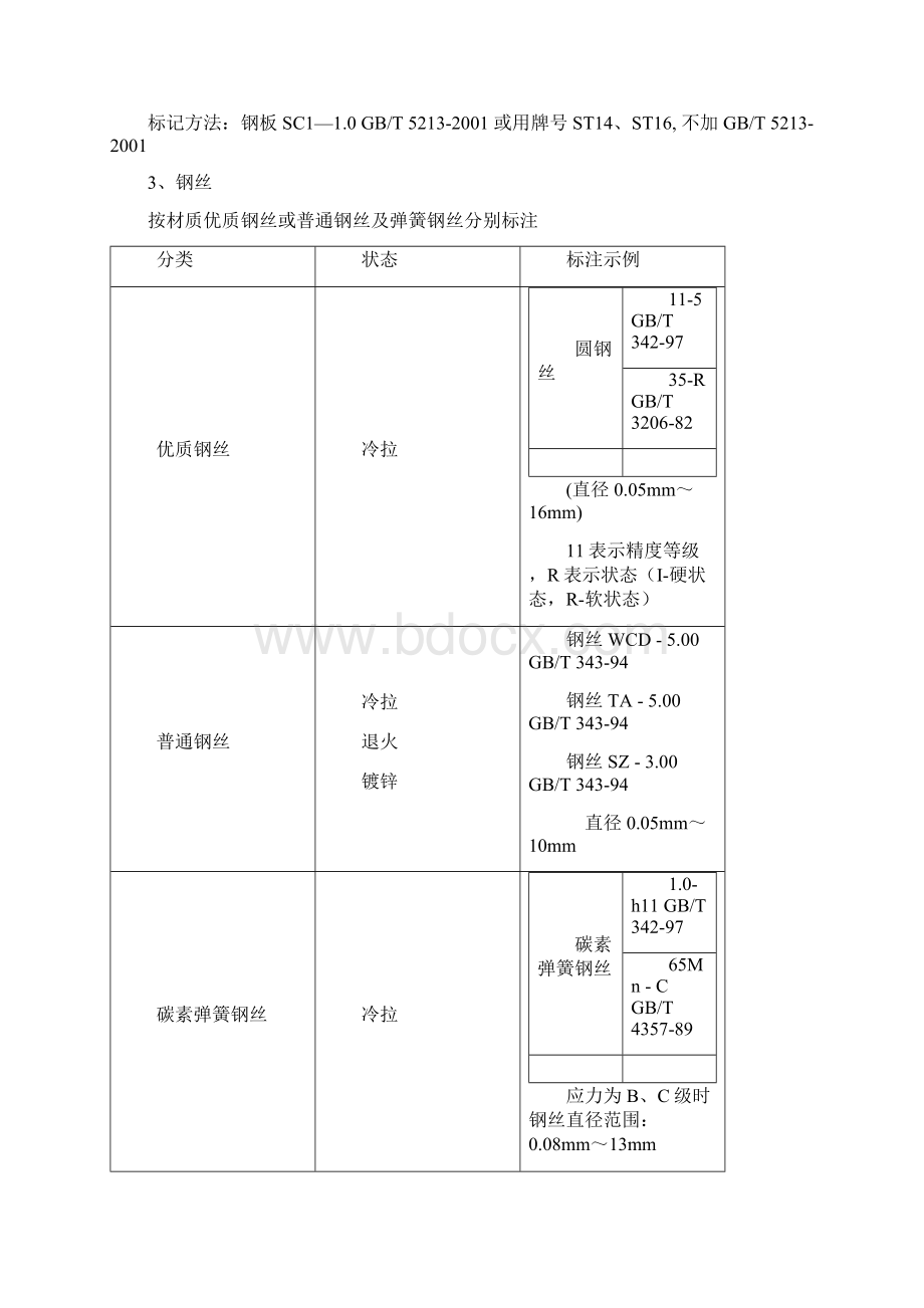 可打印图纸明细栏各种总结材料标注方法.docx_第3页