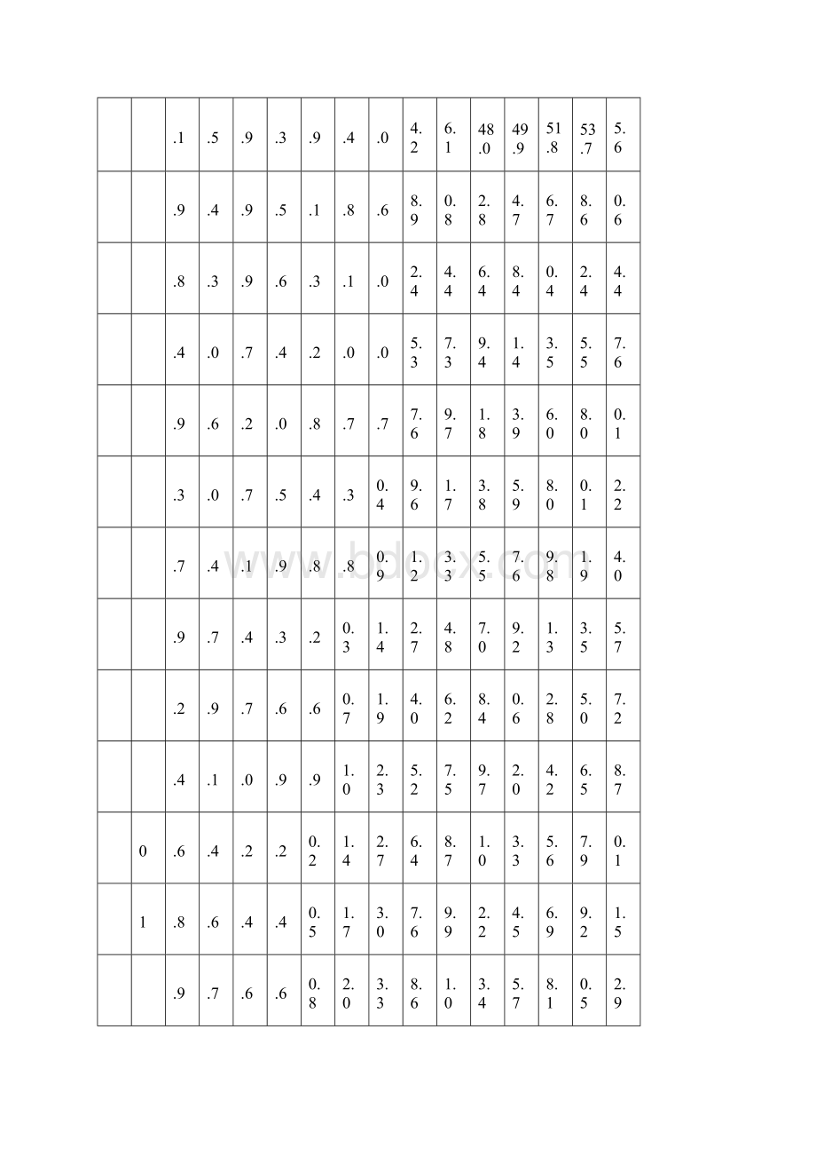 最新世界卫生组织06岁儿童生长发育标准Word格式文档下载.docx_第2页