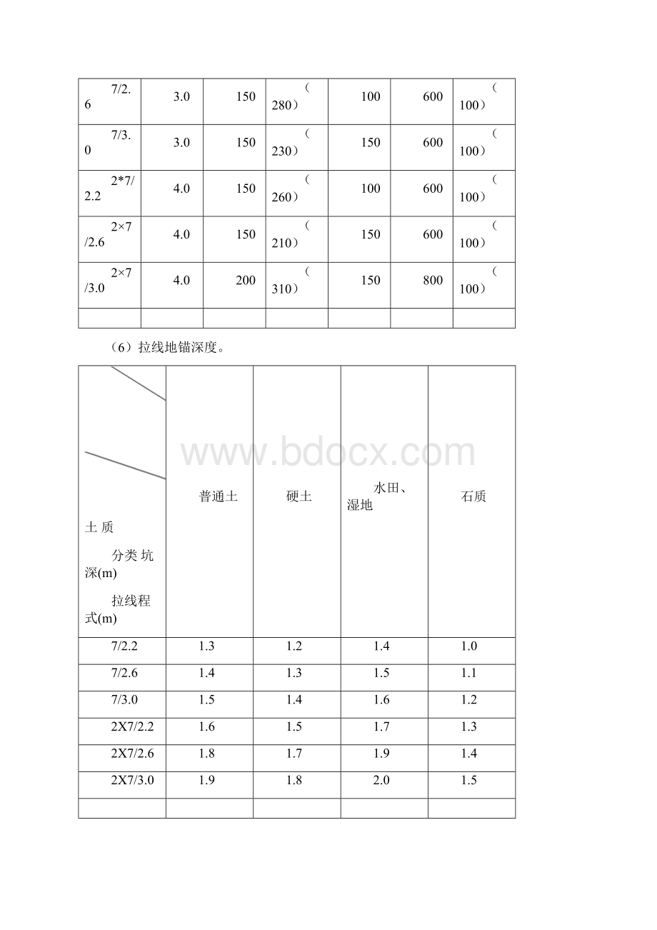 光缆线路工程施工规范.docx_第3页