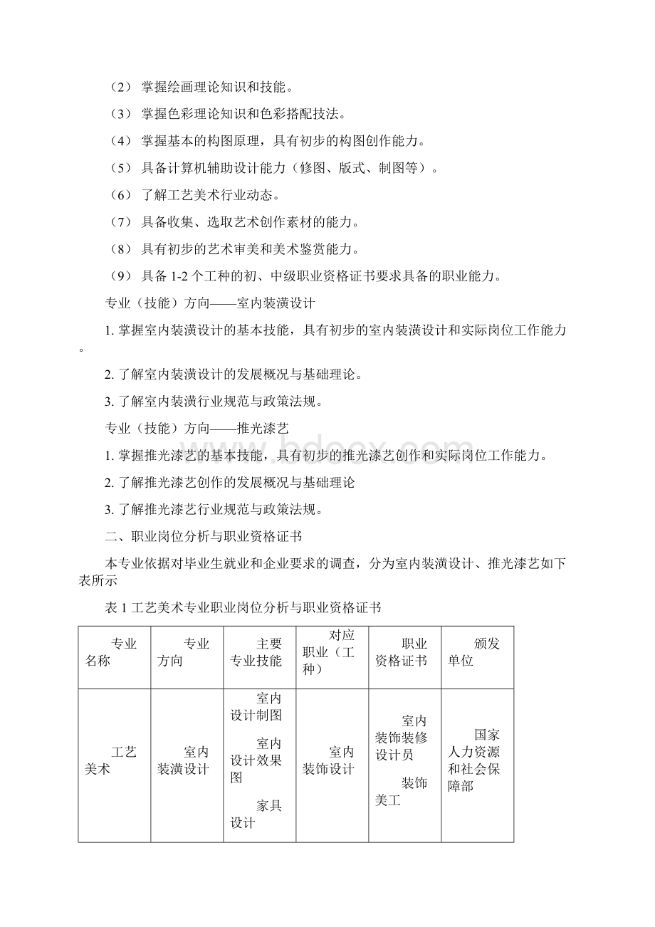 工艺美术人才培养方案详解Word下载.docx_第2页