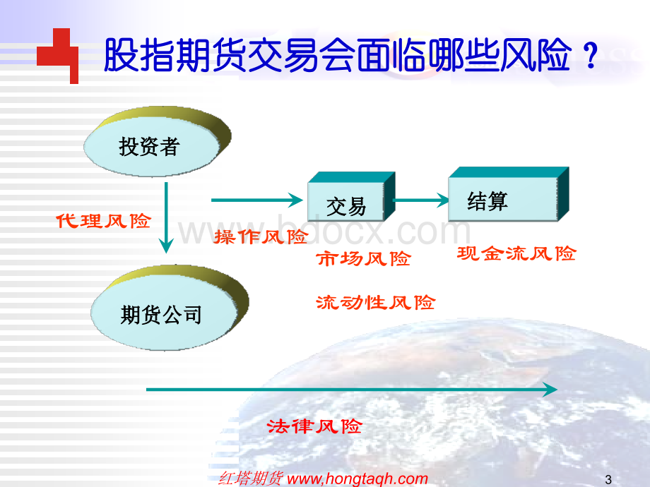 股指期货的风险及防范PPT格式课件下载.ppt_第3页