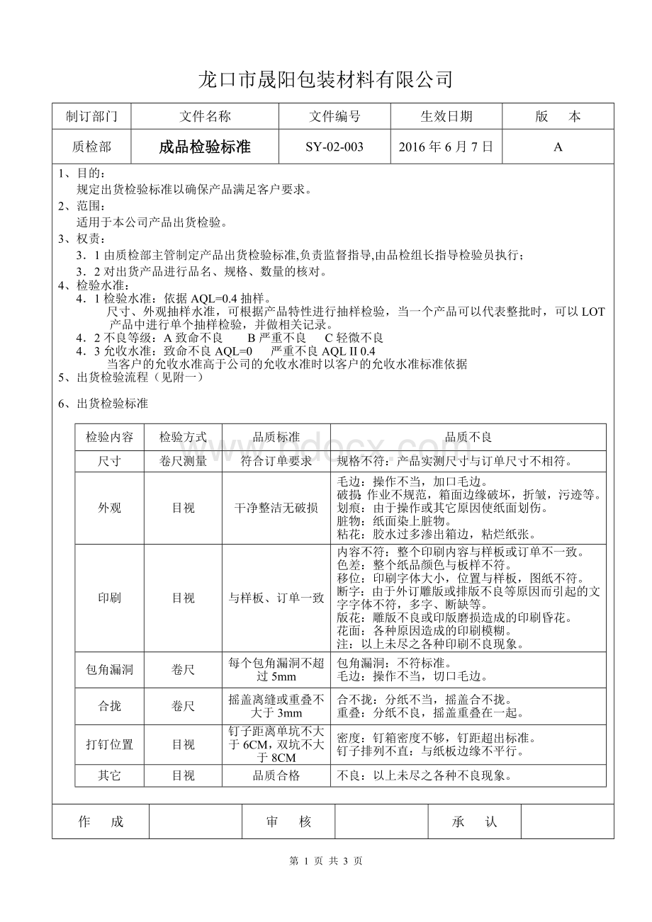 纸箱出货检验标准.doc