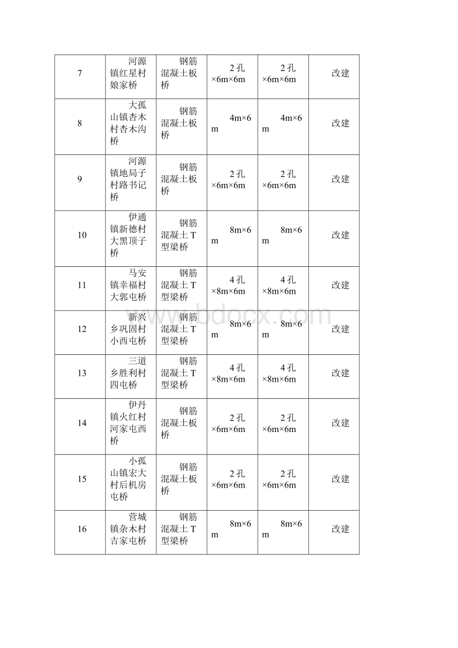 涝区水毁修复工程解析Word文档格式.docx_第3页