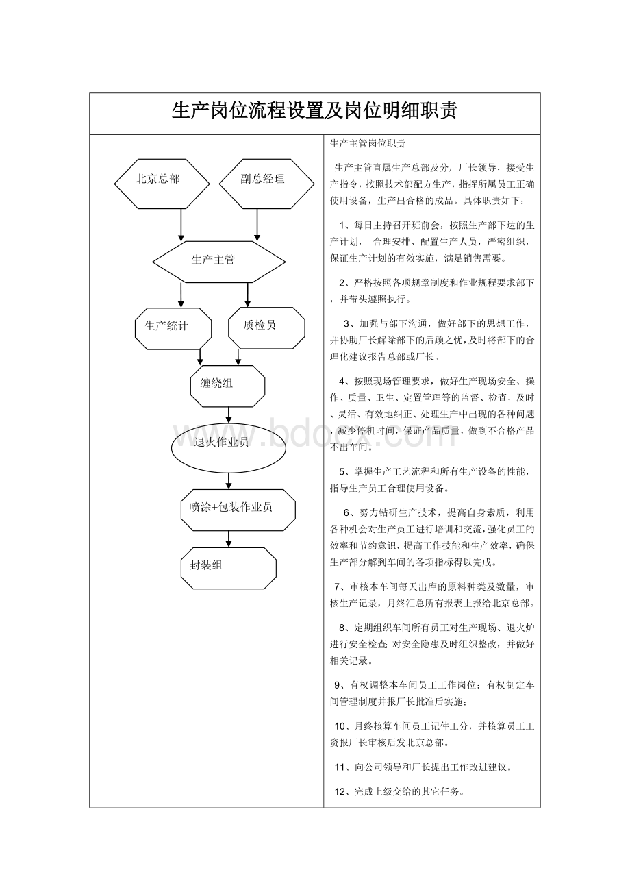 生产岗位流程设置及岗位明细职责.doc