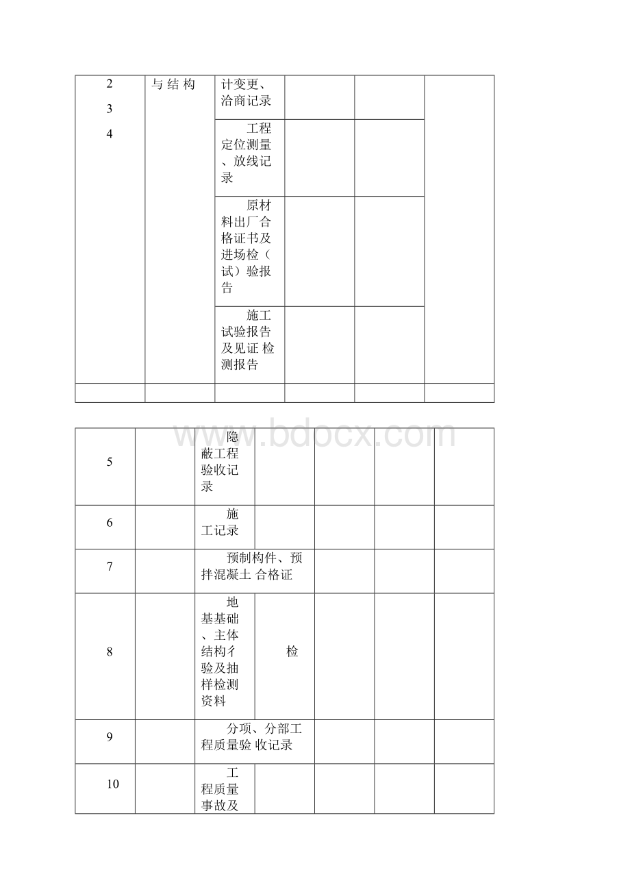 单位工程质量竣工验收记录表.docx_第3页