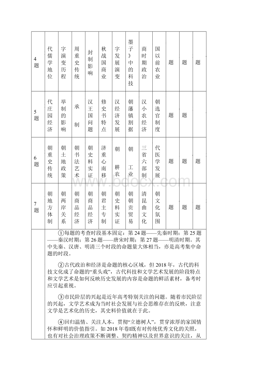 通史版高考历史二轮复习高考研究学案Word文件下载.docx_第2页