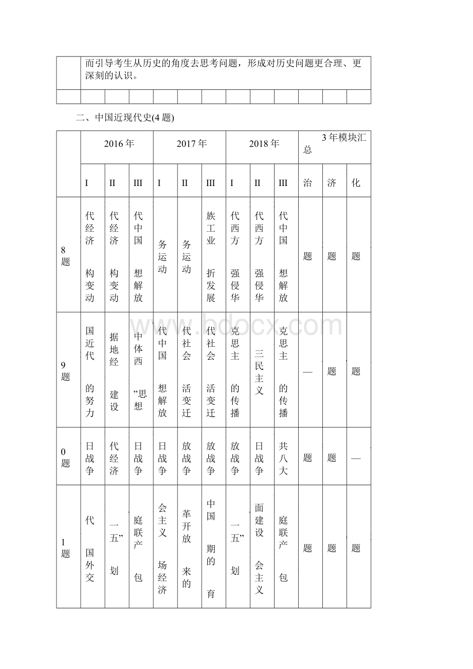 通史版高考历史二轮复习高考研究学案Word文件下载.docx_第3页