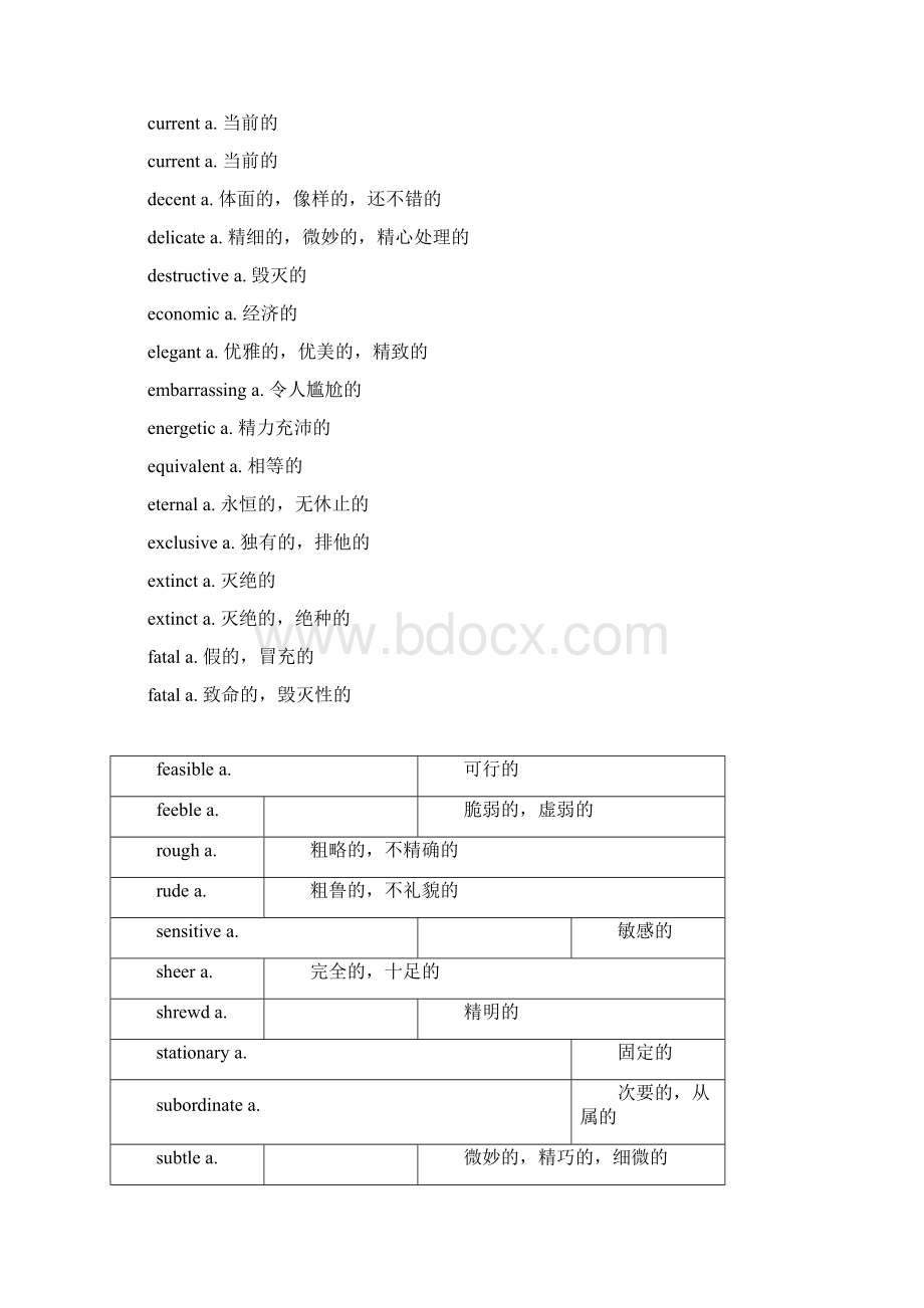 完整版六级高频词汇整理必备Word下载.docx_第2页