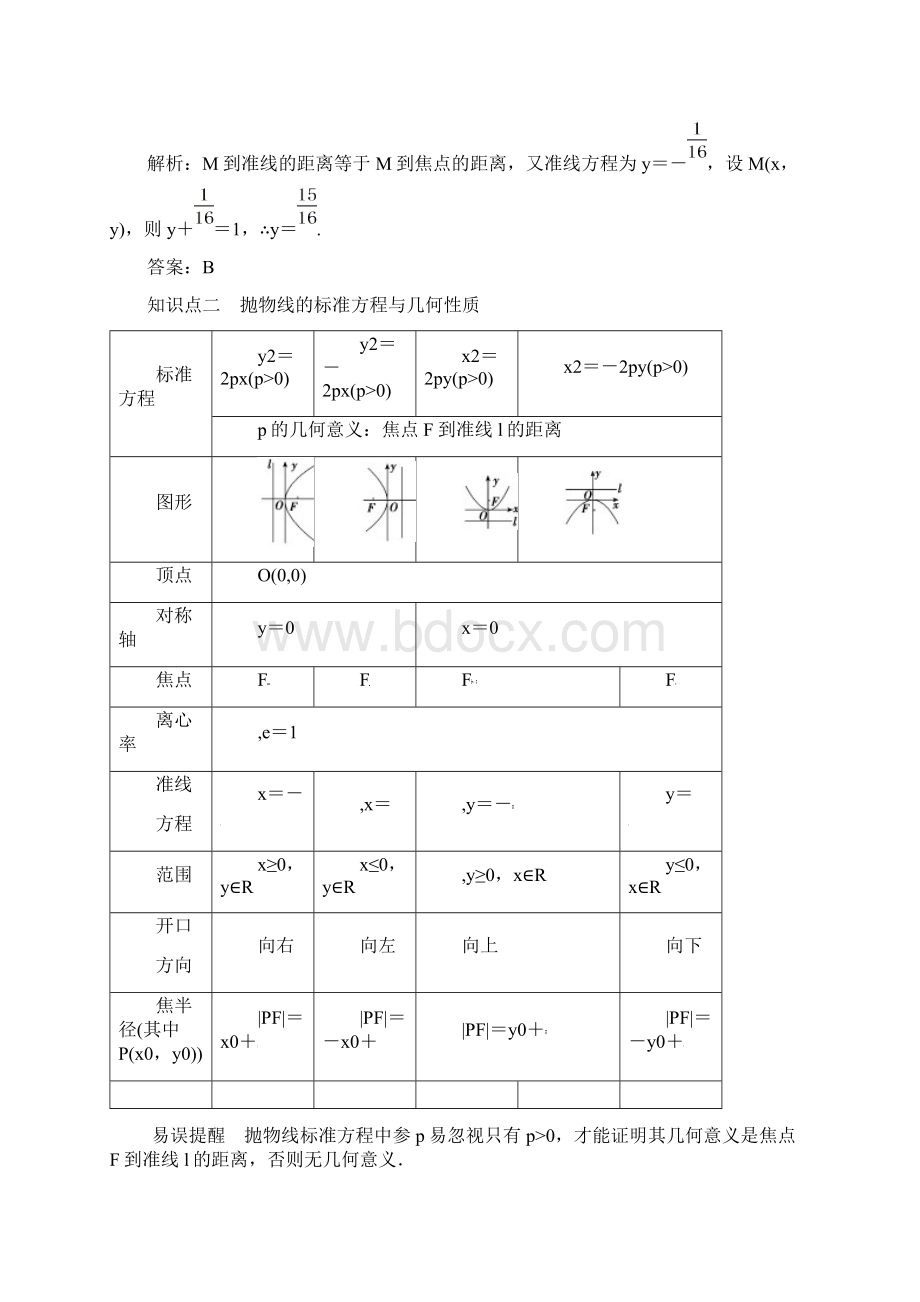 最新人教版A版高三数学理高考一轮复习87 抛物线教学设计及答案Word格式文档下载.docx_第2页