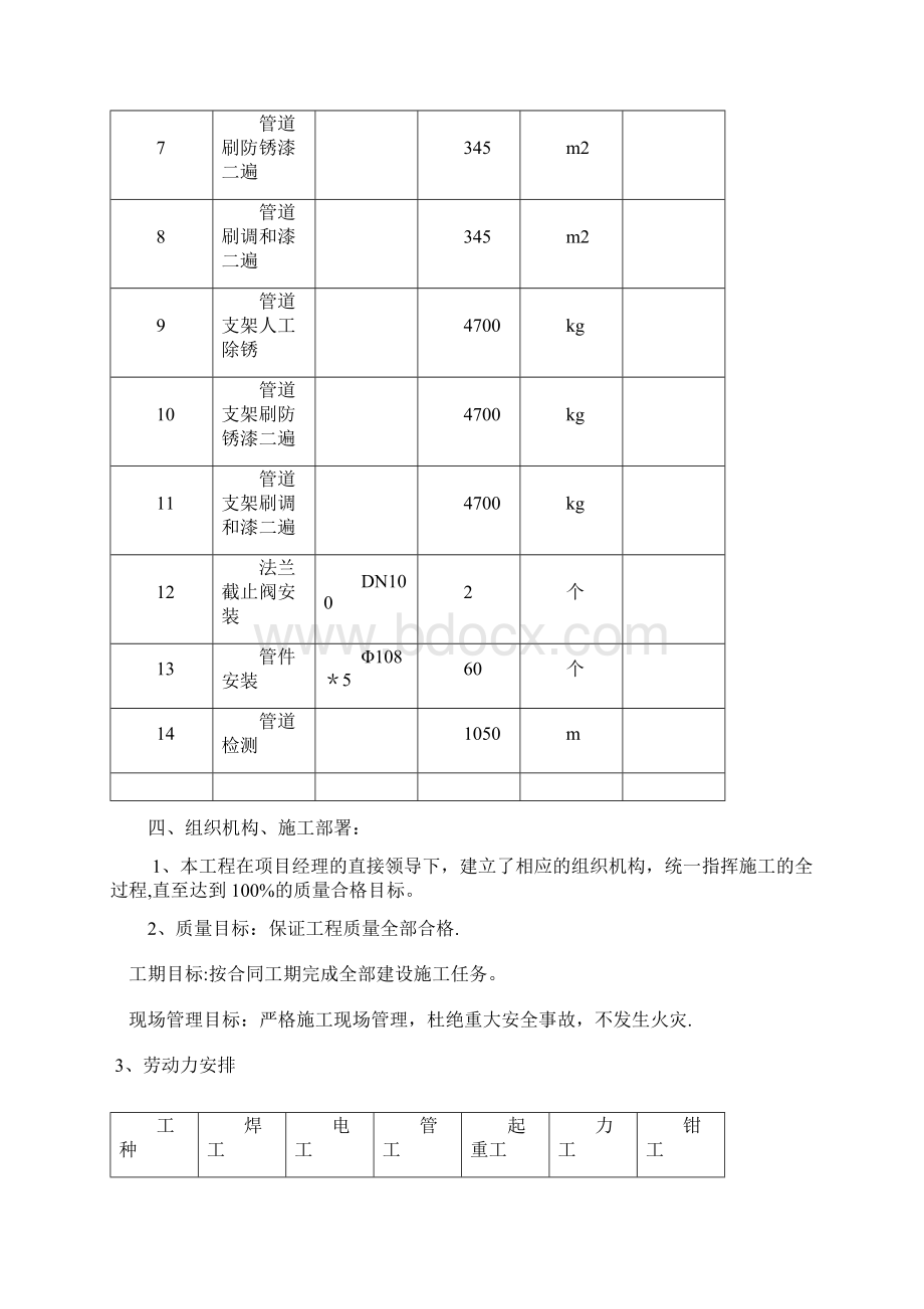 建筑施工方案压缩空气管道系统施工方案文档格式.docx_第2页