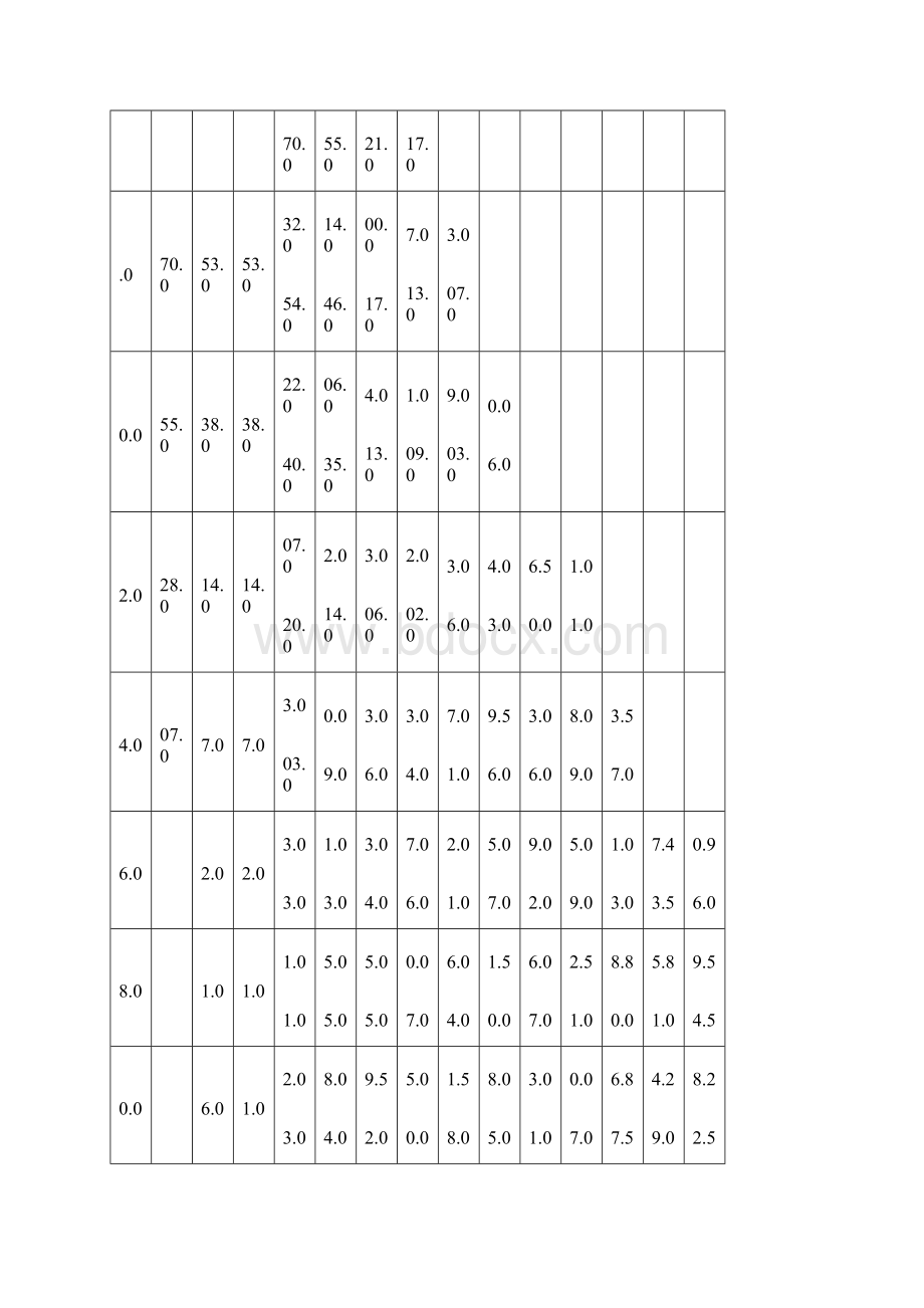 20吨至500吨各型汽车式吊车起重性能表.docx_第2页