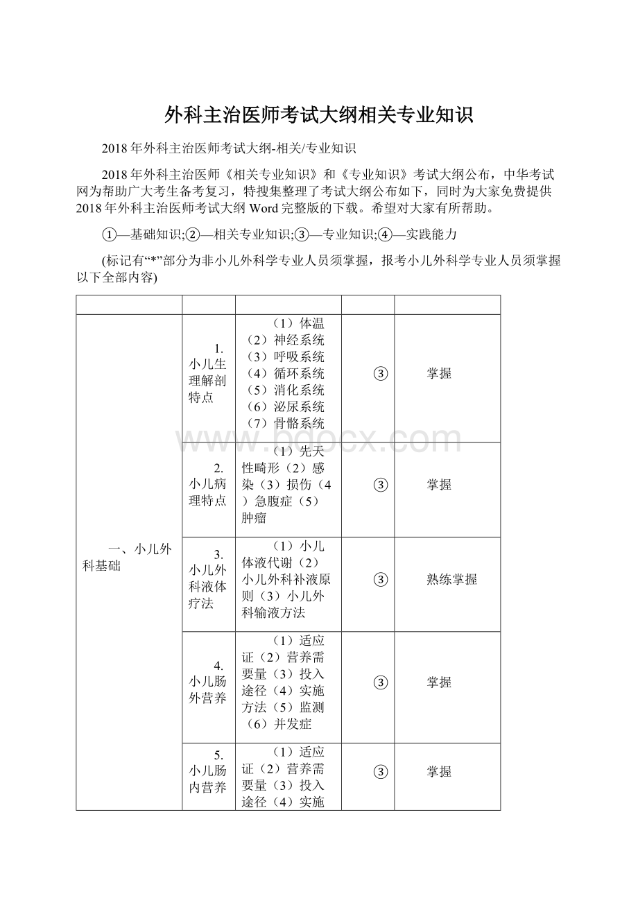 外科主治医师考试大纲相关专业知识.docx_第1页