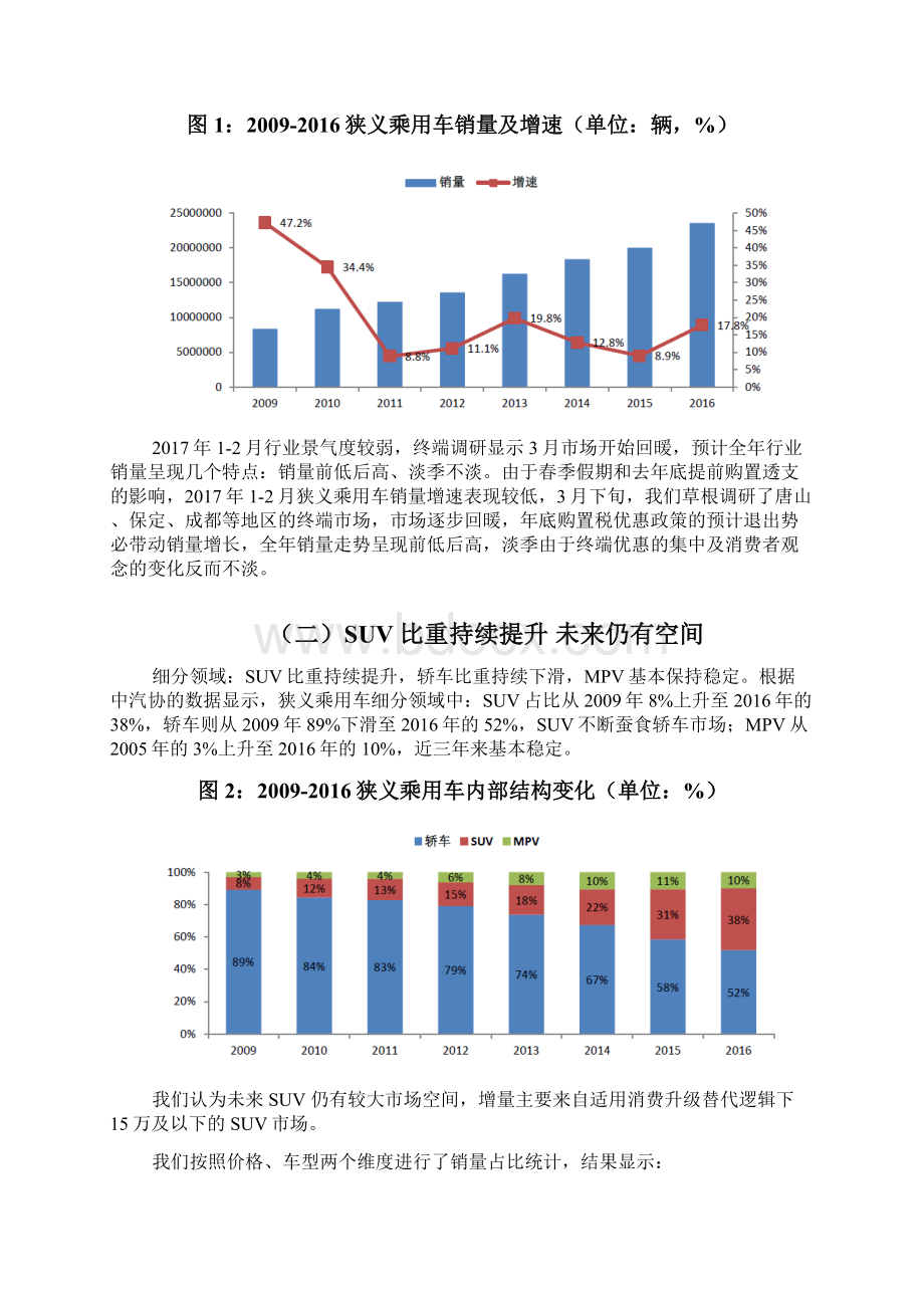 SUV自主品牌行业分析报告文档格式.docx_第3页