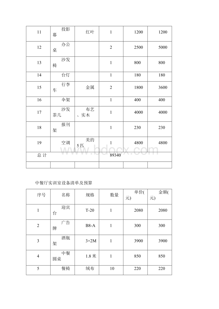 酒店功能及经费预算汇总表.docx_第3页