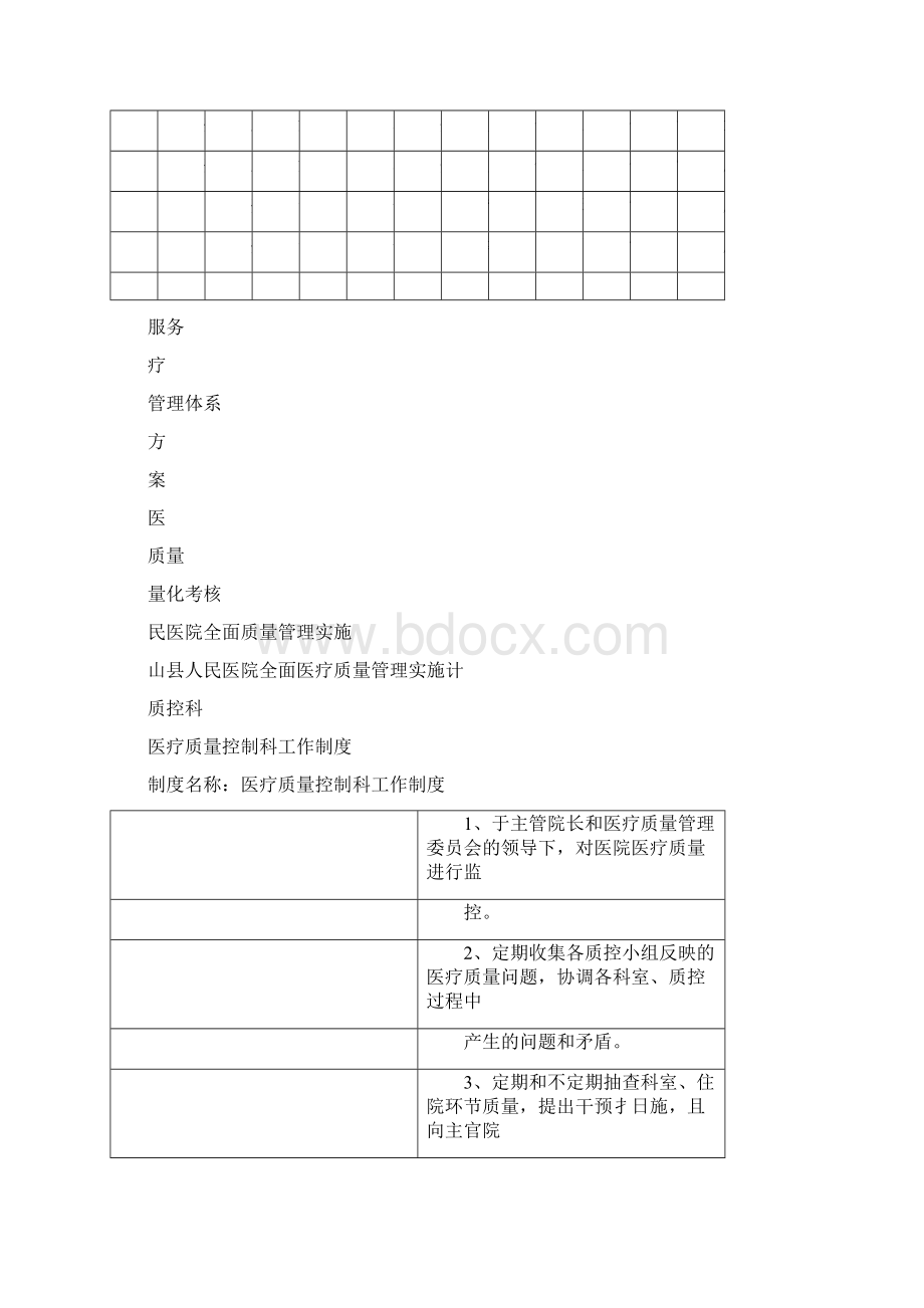 管理制度人民医院质控科工作岗位管理制度Word格式文档下载.docx_第2页