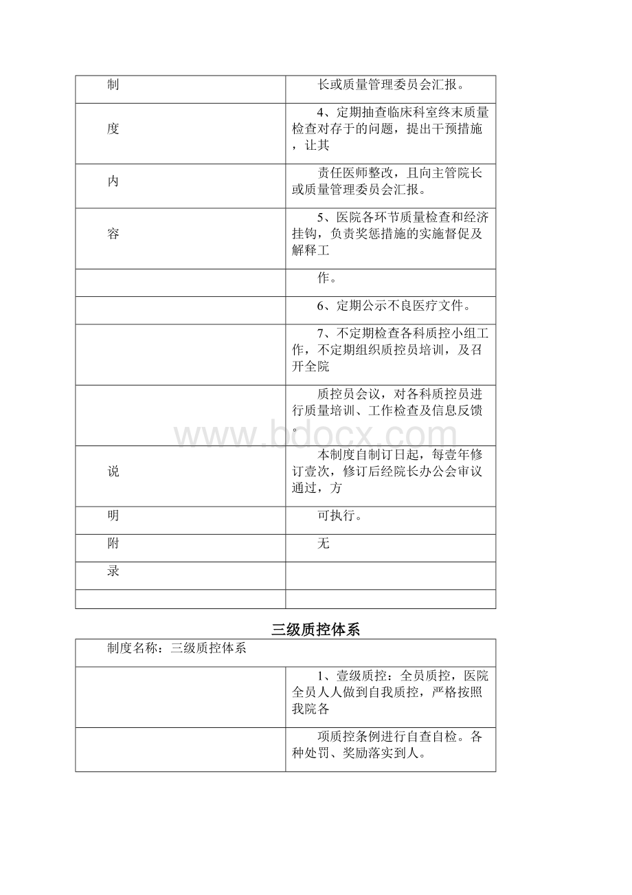 管理制度人民医院质控科工作岗位管理制度.docx_第3页