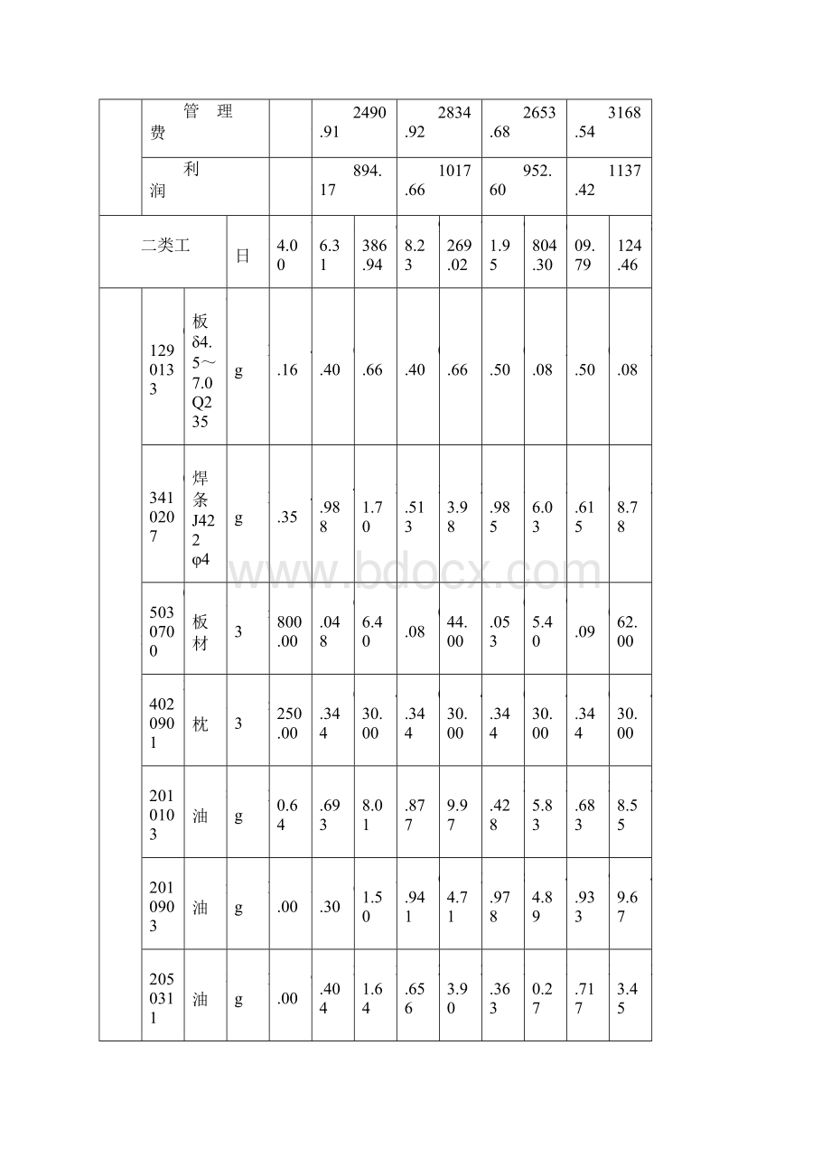 机械设备安装工程定额第四章 起重设备安装.docx_第3页