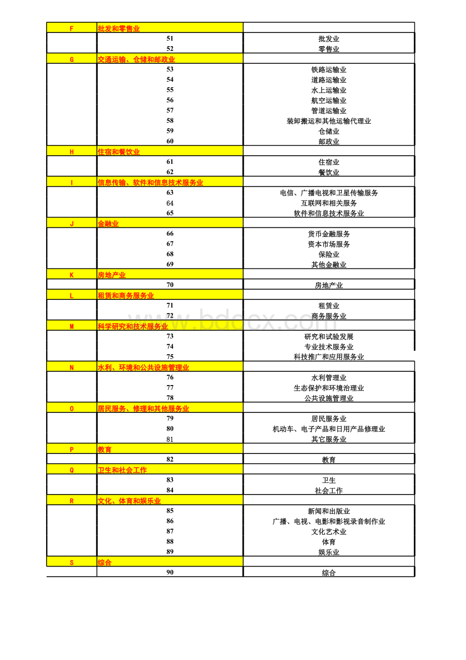 证监会最新行业分类2016表格文件下载.xls_第2页