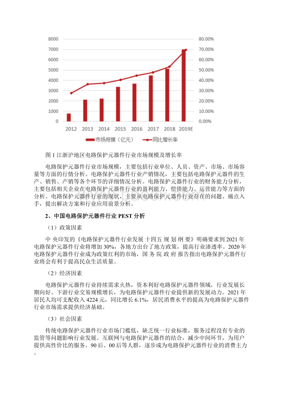 电路保护元器件行业分析报告.docx_第3页