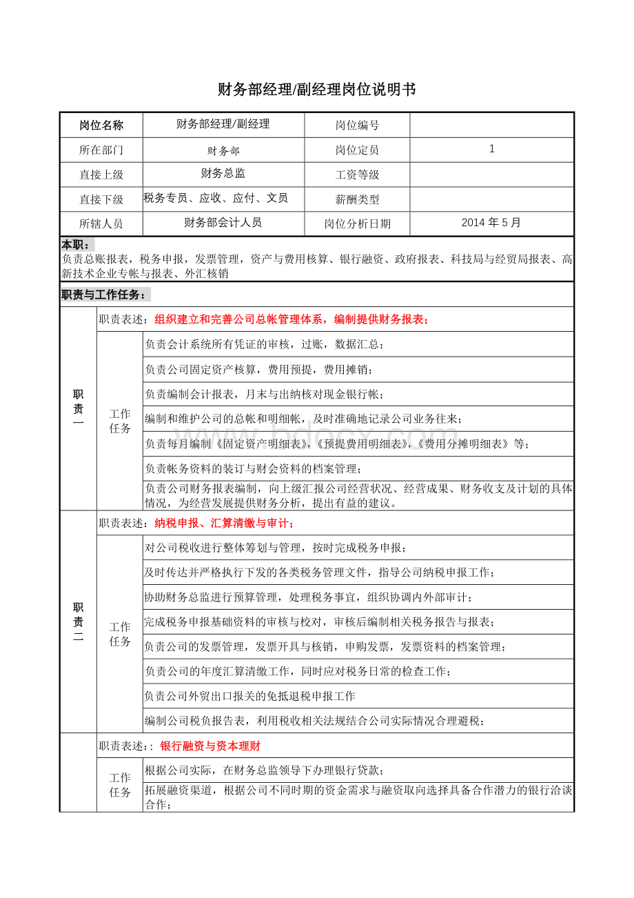 财务部副经理岗位说明书(小袁)Word文件下载.doc