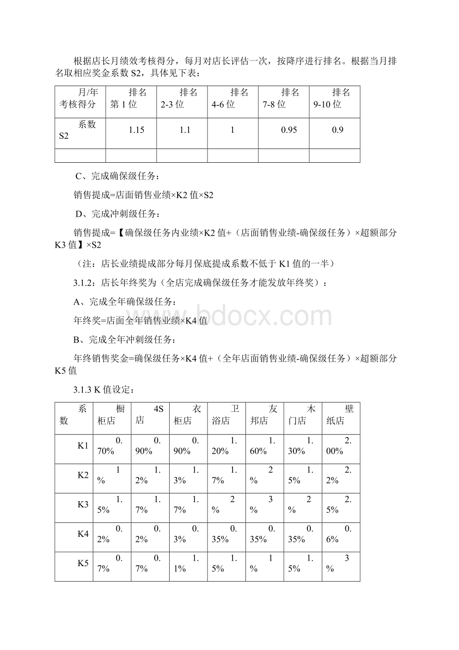 软装窗帘墙纸墙布艺术涂料硅藻泥店长销售员工业绩提成奖励薪酬管理手册Word格式文档下载.docx_第2页