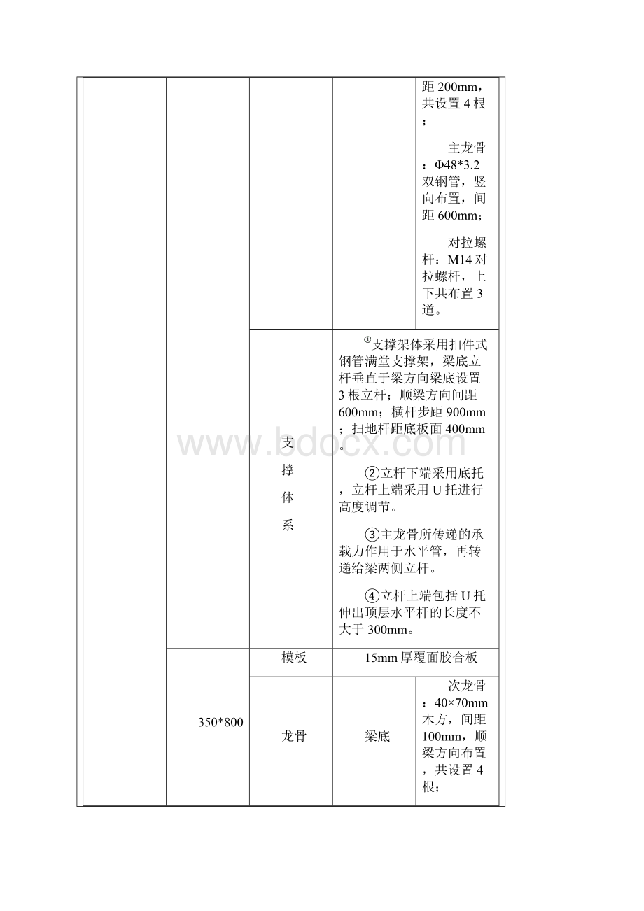 地下室内脚手架技术材料Word格式文档下载.docx_第2页