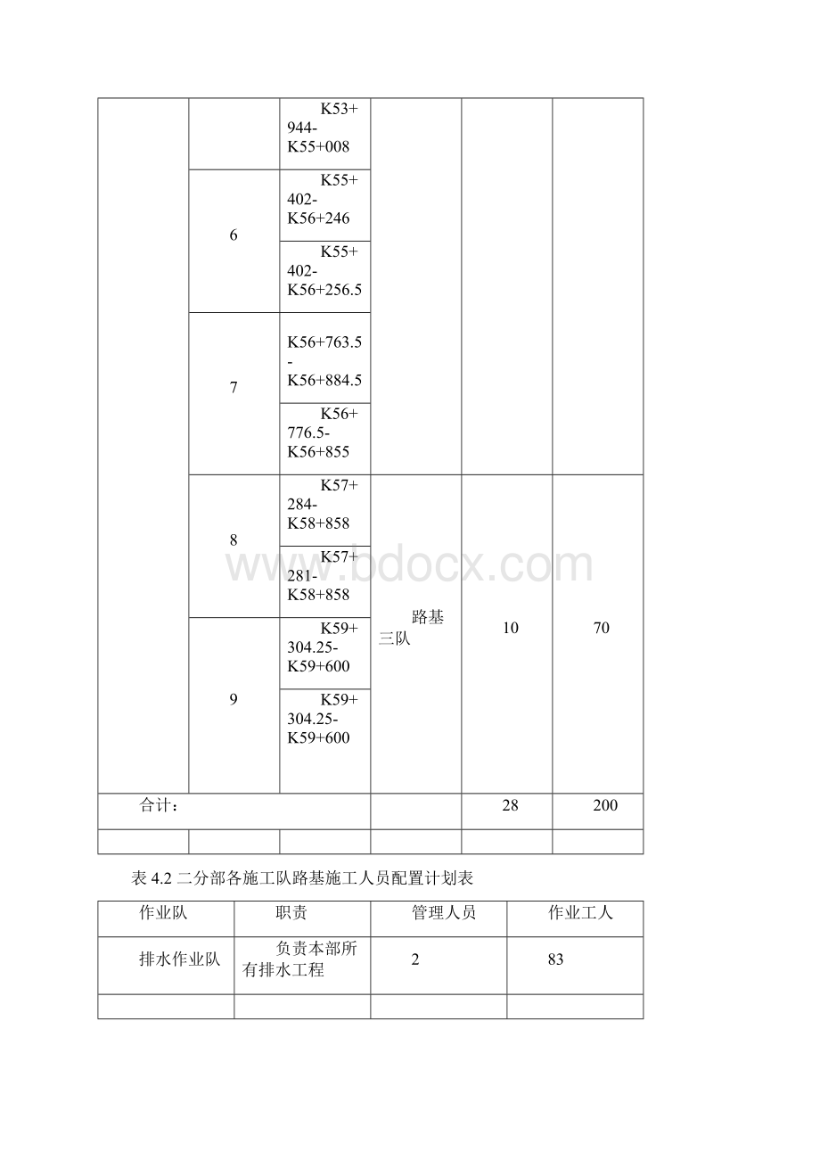 高速公路路基排水施工方案文档格式.docx_第3页