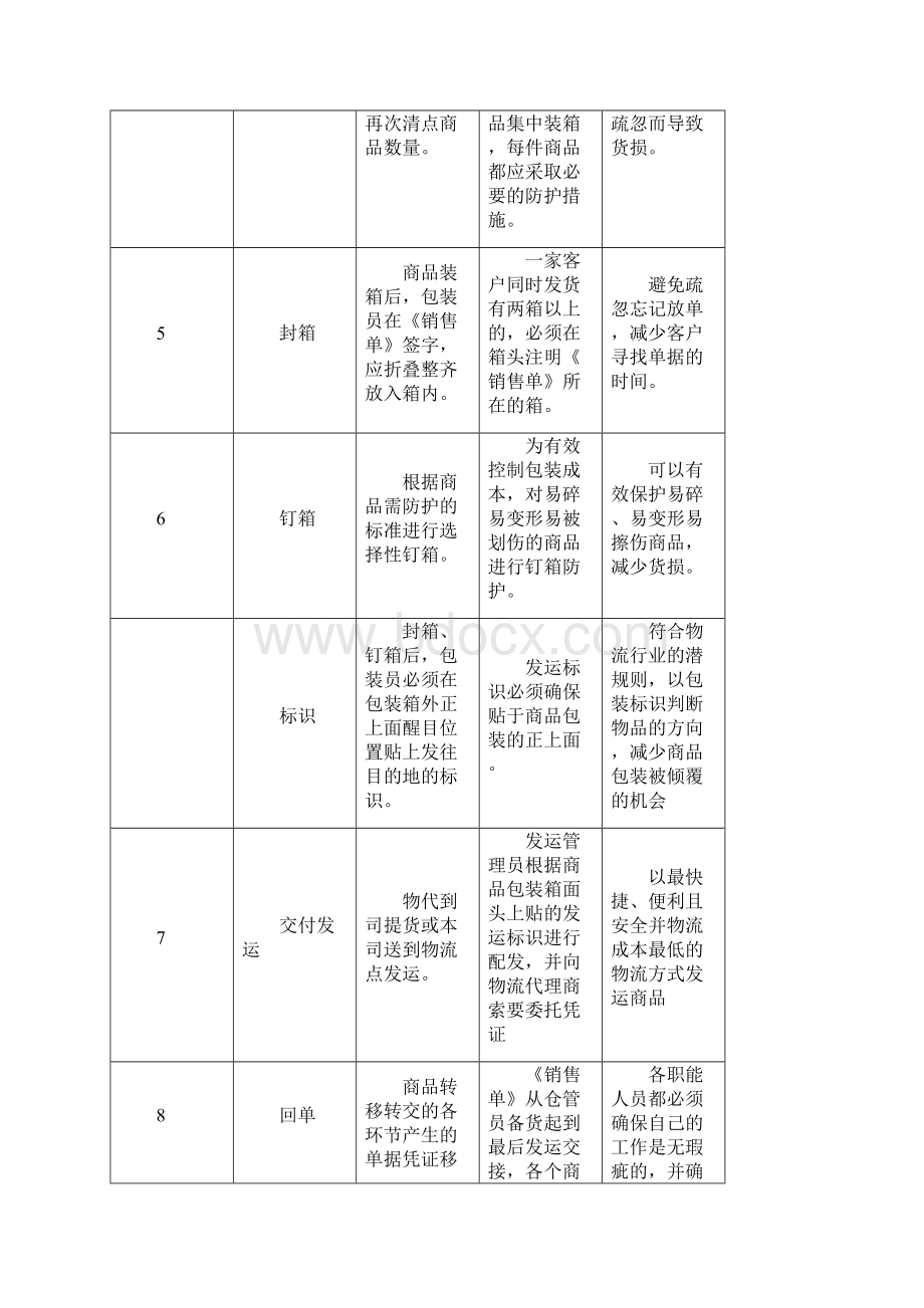 商品包装操作流程培训讲学.docx_第2页